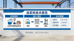 东至本地工厂讲解：说一遍公路压浆料和铁路压浆料的区别